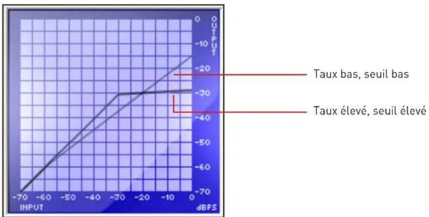 FOCUSRITE Liquid Mix HD - RATIO - 2