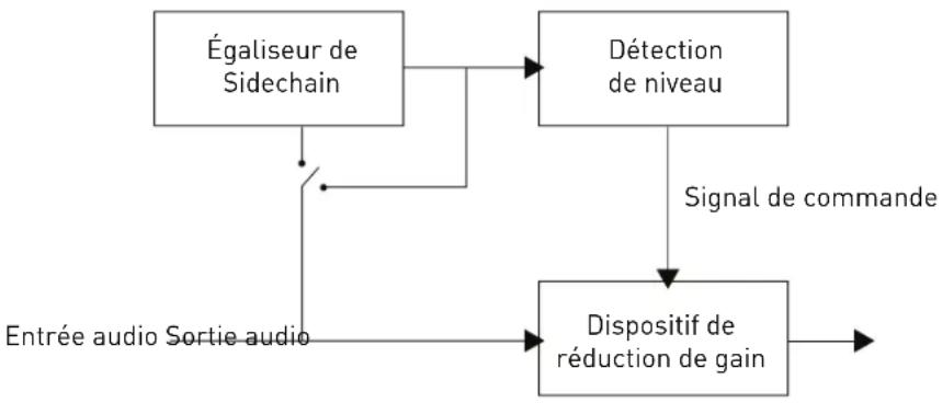 FOCUSRITE Liquid Mix HD - CIRCUIT DE DÉCLENCHEMENT (SIDECHAIN) - 6