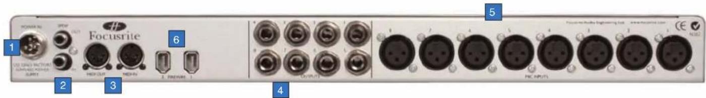 FOCUSRITE Saffire Pro 10 i/o - ■ Description de la face arrière - 1