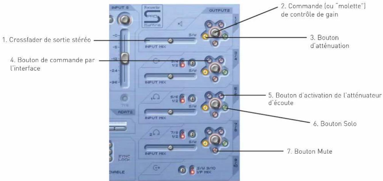 FOCUSRITE Saffire Pro 10 i/o - - Réglages de sortie analogique - 1