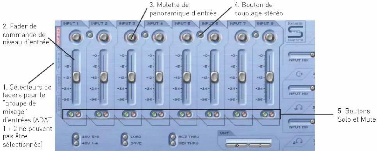 FOCUSRITE Saffire Pro 10 i/o - - Création d'un mixage d'entrées - 1