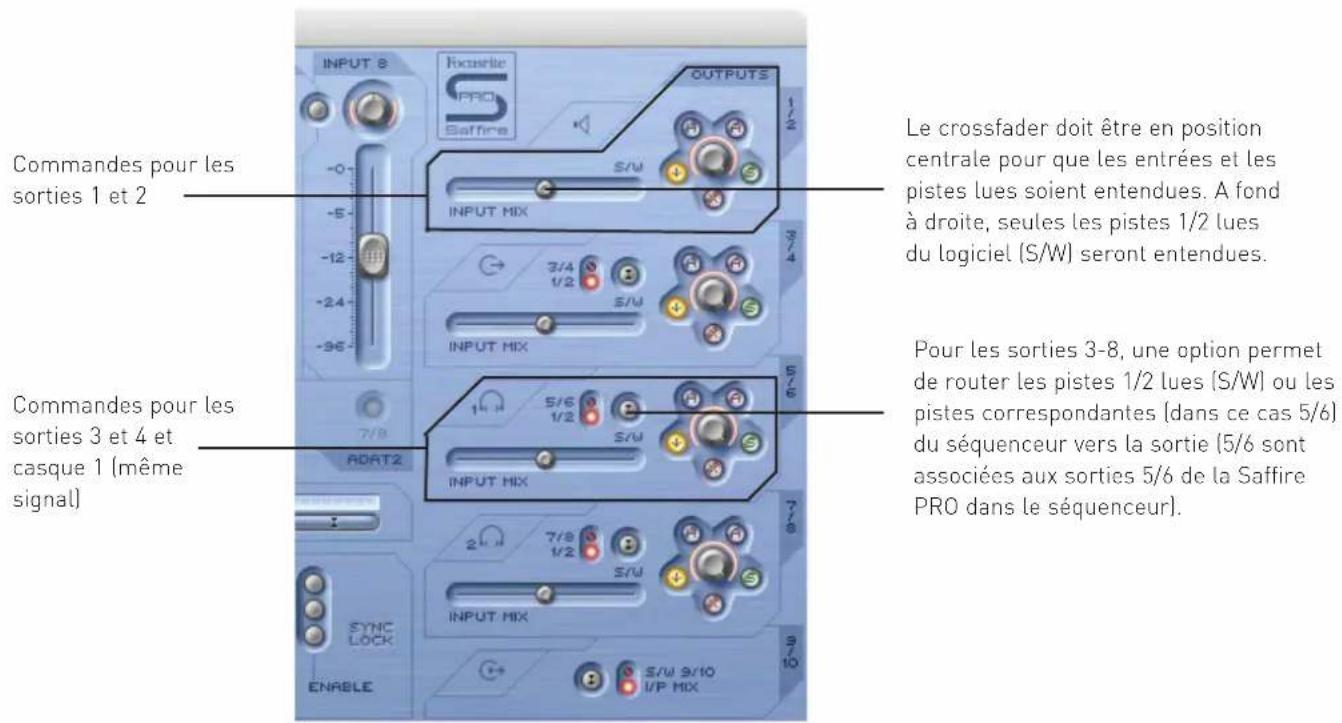 FOCUSRITE Saffire Pro 10 i/o - ■ Connexion et configuration du matériel/logiciel - 1