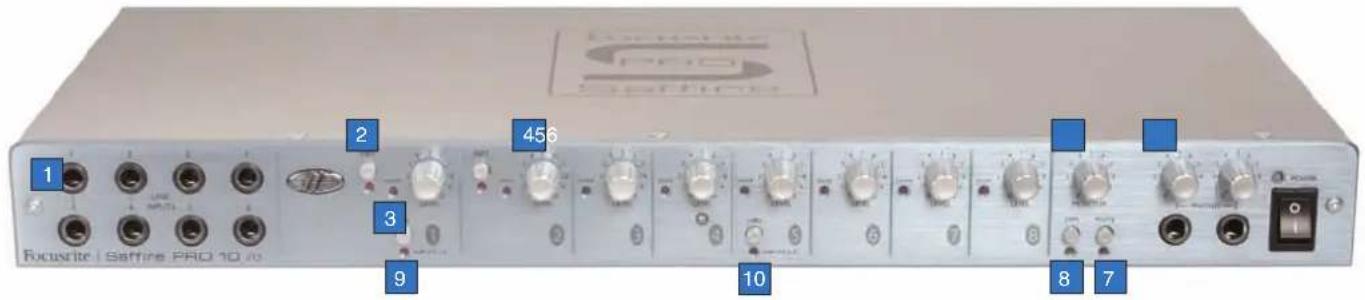 FOCUSRITE Saffire Pro 10 i/o - ■ Description de la face avant - 1