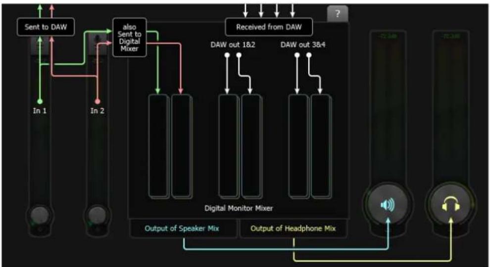 FOCUSRITE Forte - Mélangeur d'écoute numérique (Digital Monitor Mixer) - 1