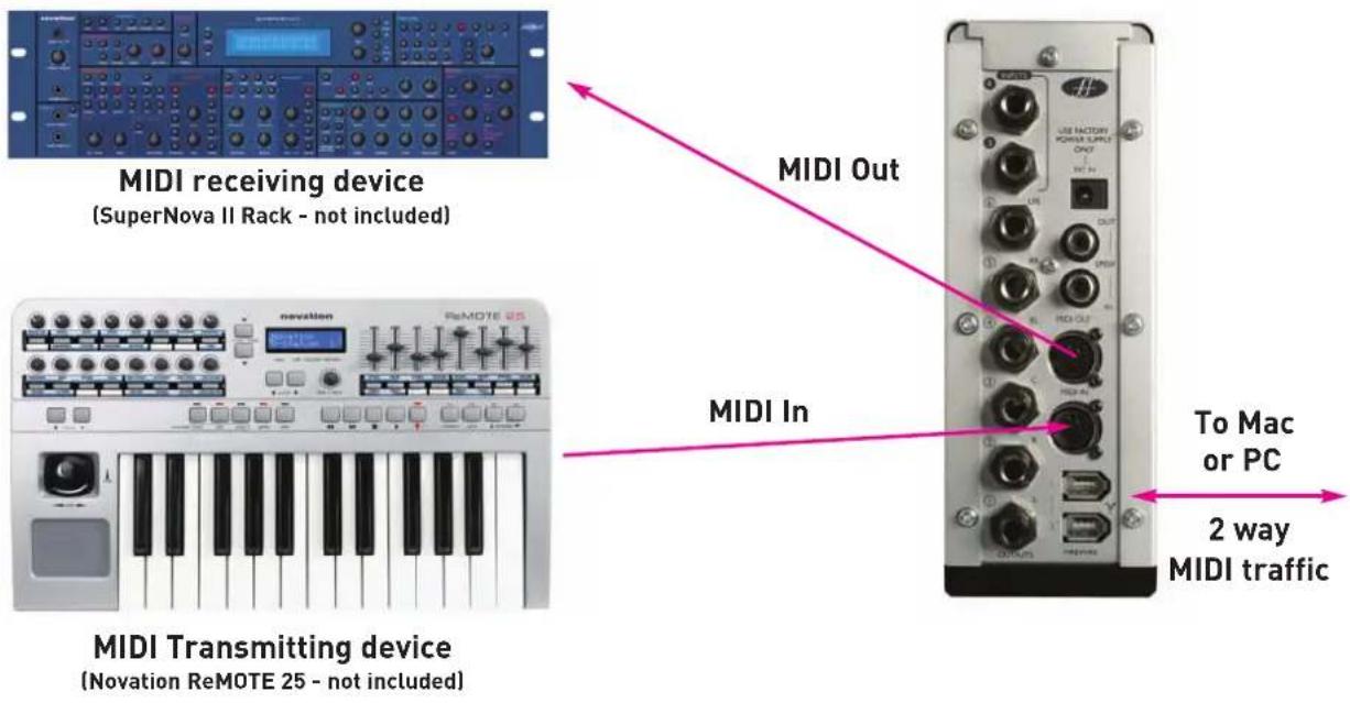 FOCUSRITE Saffire LE - MIDI - 1