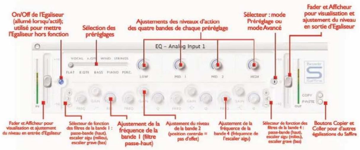 FOCUSRITE Saffire LE - ■ Egaliseur - 1