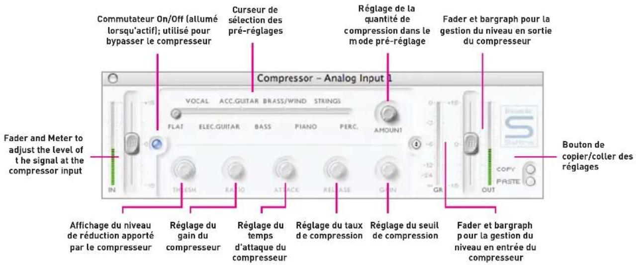 FOCUSRITE Saffire LE - ■ Compression - 1