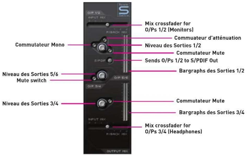 FOCUSRITE Saffire LE - ■ Contrôle et chaînage des niveaux de sortie - 1