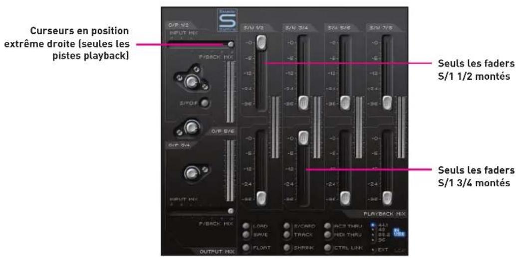 FOCUSRITE Saffire LE - ■ Flux audio numérique direct vers les sorties analogiques : mode carte son (S/CARD) - 1