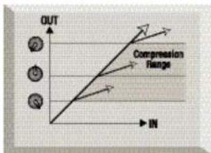 FOCUSRITE Platinum OctoPre - A BEGINNER'S GUIDE TO COMPRESSION - 1