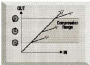FOCUSRITE Platinum OctoPre - GUIA DE COMPRESION PARA PRINCIPIANTES - 1