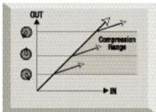 FOCUSRITE Platinum OctoPre - GUIDE D'UTILISATION DE LA COMPRESSION - 1