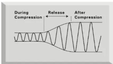 FOCUSRITE Platinum VoiceMaster Pro - GUIDE D'INTRODUCTION À L'ÉGALISATION - 1