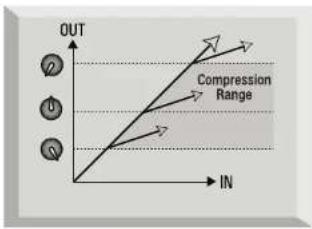 FOCUSRITE Platinum VoiceMaster Pro - A BEGINNER'S GUIDE TO COMPRESSION - 1