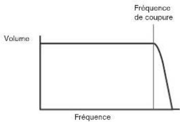NOVATION AFX Station - Type de filtre - 1