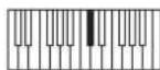 NOVATION AFX Station - LFO : Slew LFO 2 (do médian) - 1