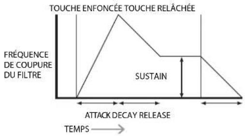 NOVATION AFX Station - Durée de relâchement (Release) - 1