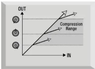 FOCUSRITE Platinum TwinTrack Pro - A BEGINNER'S GUIDE TO COMPRESSION - 1