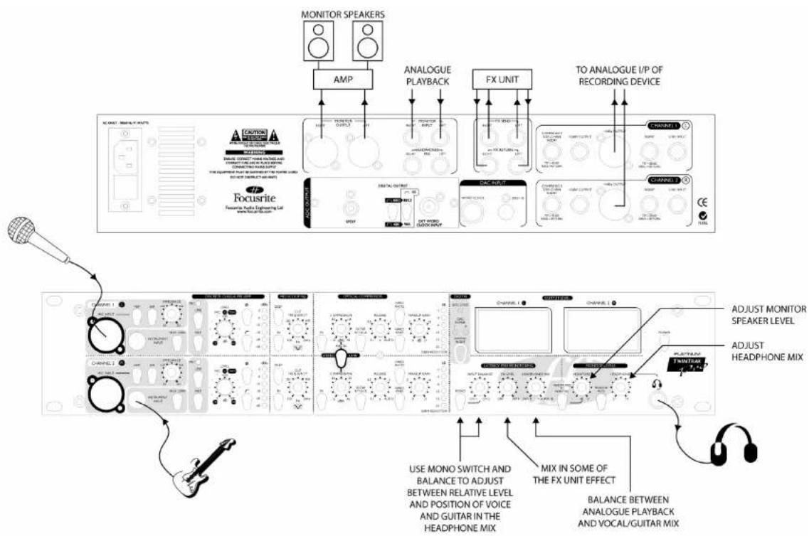 FOCUSRITE Platinum TwinTrack Pro - CONTACTENOS - 1