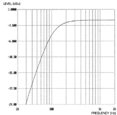 FOCUSRITE Platinum TwinTrack Pro - HIGH PASS FILTER - 1