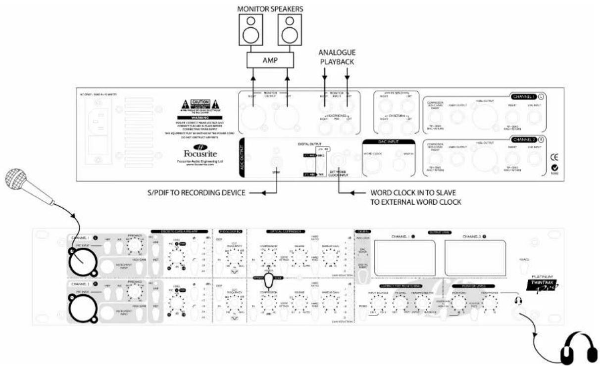 FOCUSRITE Platinum TwinTrack Pro - CONTACTENOS - 3