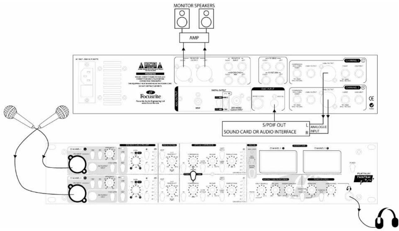FOCUSRITE Platinum TwinTrack Pro - FAQ'S PREGUNTAS MAS COMUNES - 1
