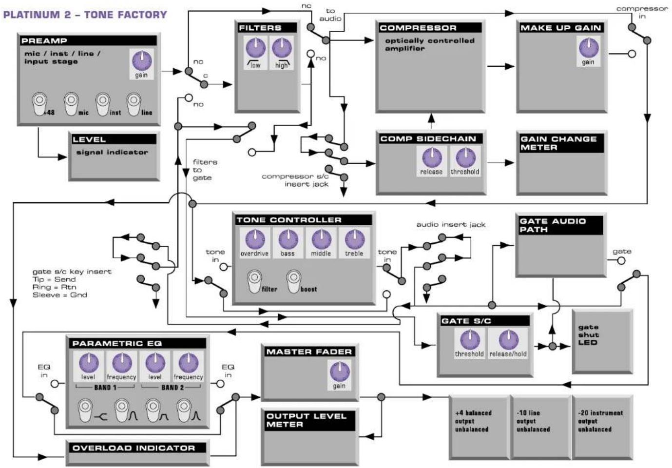 FOCUSRITE Platinum Tone Factory - Utilizando la Noise Gate - 1