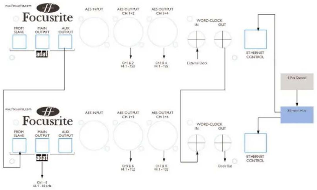 FOCUSRITE Liquid 4Pre - Ensemble d'unités (Cluster - Page 2) - 1