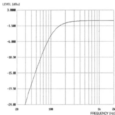 FOCUSRITE Platinum OctoPre LE Optional CODEC - High Pass Filter - 1