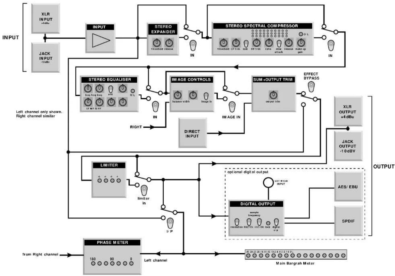 FOCUSRITE Platinum MixMaster - WARNING: THIS UNIT MUST BE EARTHED BY THE POWER CORD UNDER NO CIRCUMSTANCES SHOULD THE MAINS EARTH BE DISCONNECTED FROM THE MAINS LEAD. - 2