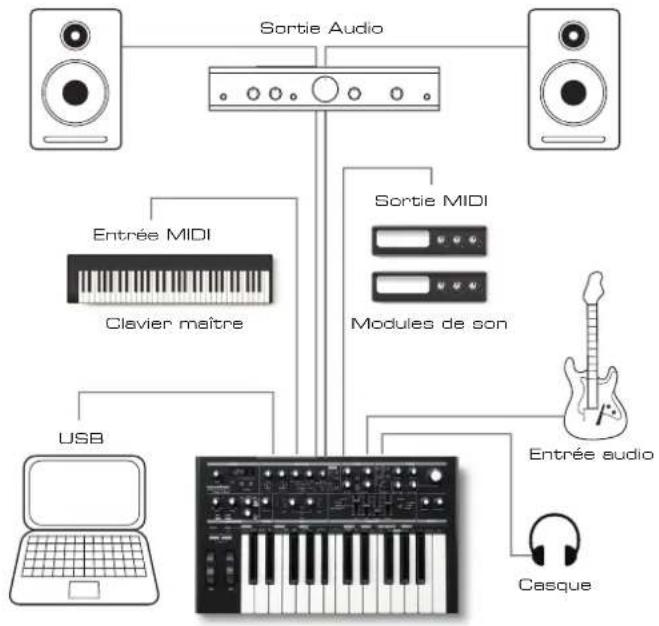 NOVATION Bass Station II - POUR COMMENCER - 1