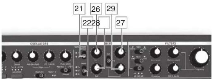 NOVATION Bass Station II - La section Mixer (mélangeur) - 1