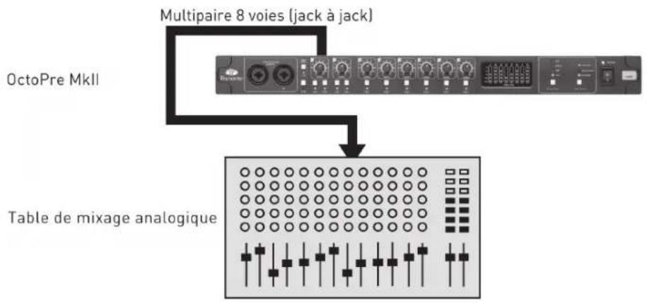 FOCUSRITE OctoPre MKII - Exemples de configuration - 4