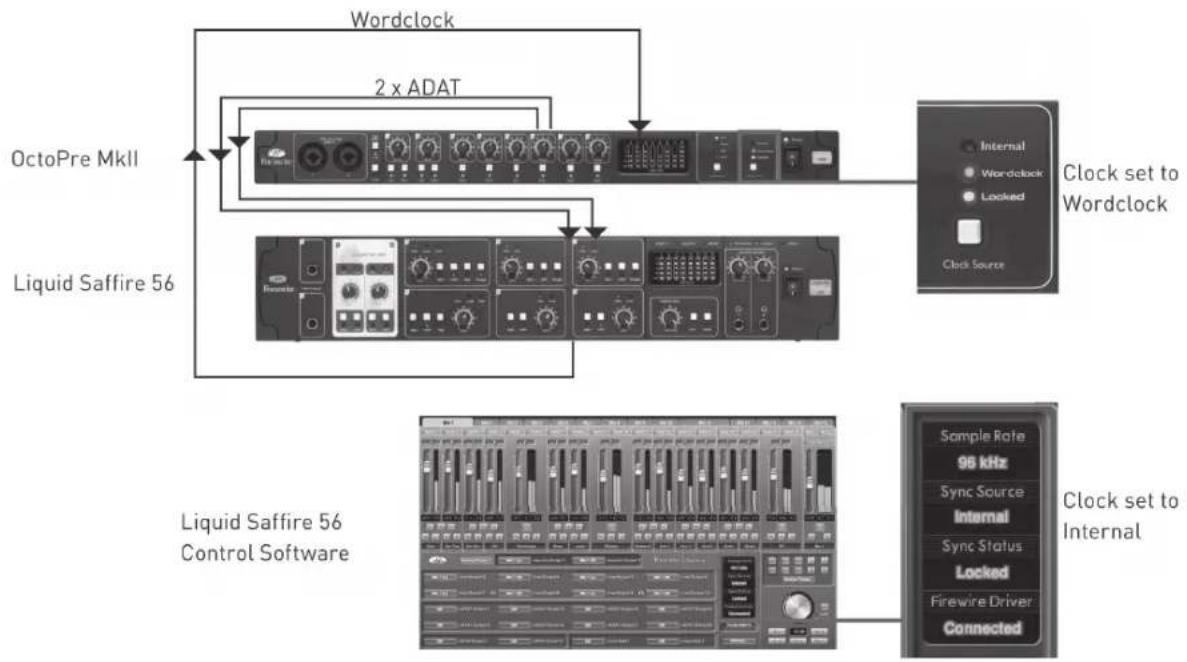 FOCUSRITE OctoPre MKII - Example Setups - 3