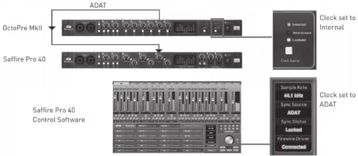 FOCUSRITE OctoPre MKII - Example Setups - 1
