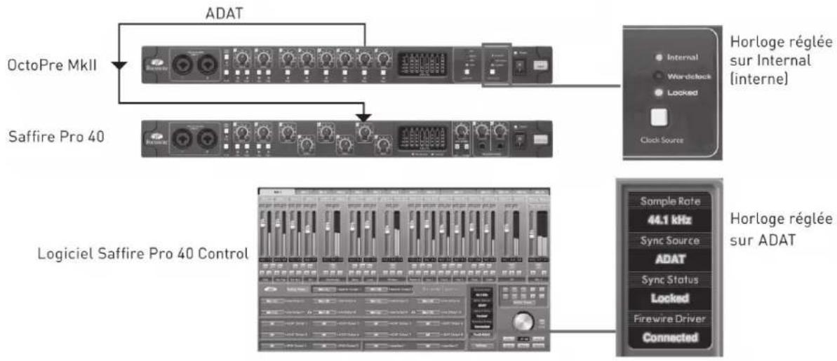 FOCUSRITE OctoPre MKII - Exemples de configuration - 1