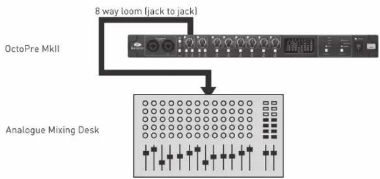 FOCUSRITE OctoPre MKII - Example Setups - 4