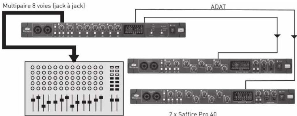 FOCUSRITE OctoPre MKII - L'OctoPre MkII avec une table de mixage analogique et enregistrement/sauvegarde numérique (44,1/48 kHz) - 1