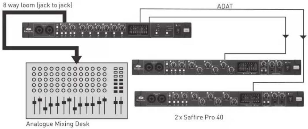 FOCUSRITE OctoPre MKII - OctoPre MkII with Analogue Mixing Desk and Digital Record / Backup (44.1 / 48 kHz) - 1