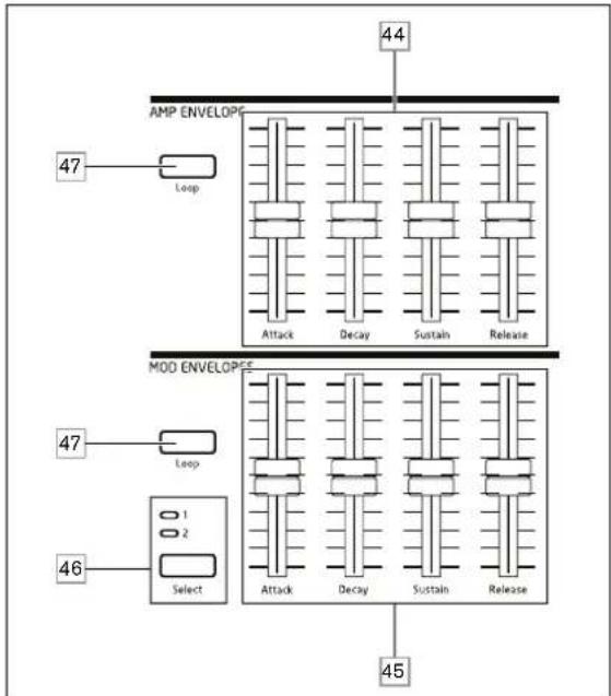 NOVATION Summit - La section Enveloppes - 2