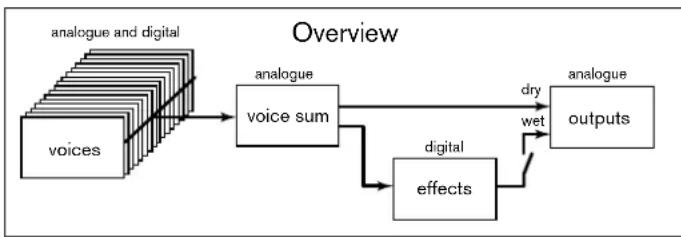 NOVATION Summit - Niveaux humides et secs - 1