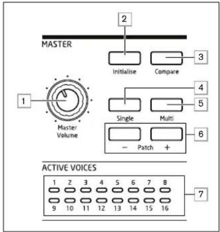 NOVATION Summit - MASTER: - 1