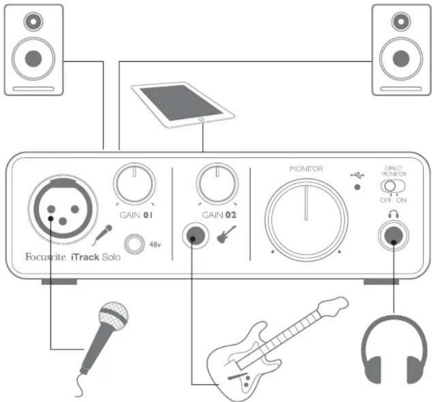 FOCUSRITE iTrack Studio - Exemple d'utilisation - 1