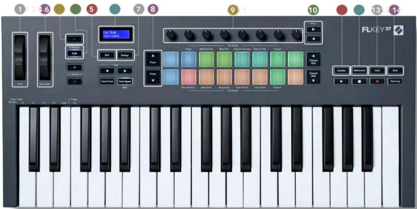 NOVATION FLkey 37 - Présentation du matériel - 1