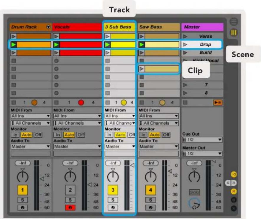NOVATION Launchkey 88 MK3 - Le Mode Session - 2