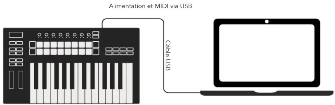 NOVATION Launchkey 88 MK3 - Brancher le Launchkey à un ordinateur - 1