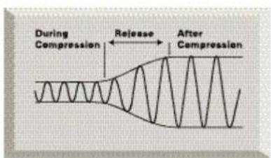 FOCUSRITE Platinum TrakMaster - A BEGINNER'S GUIDE TO COMPRESSION - 4