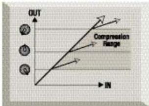 FOCUSRITE Platinum TrakMaster - GUIA DE COMPRESION - 1