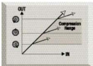 FOCUSRITE Platinum TrakMaster - A BEGINNER'S GUIDE TO COMPRESSION - 1