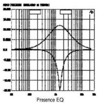 FOCUSRITE Platinum TrakMaster - Dimensions - 1